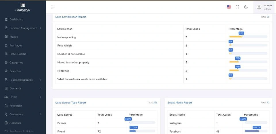 Jamana Real Estate CRM project interface