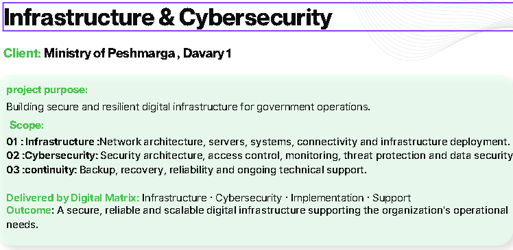 Project brief for Infrastructure & Cybersecurity